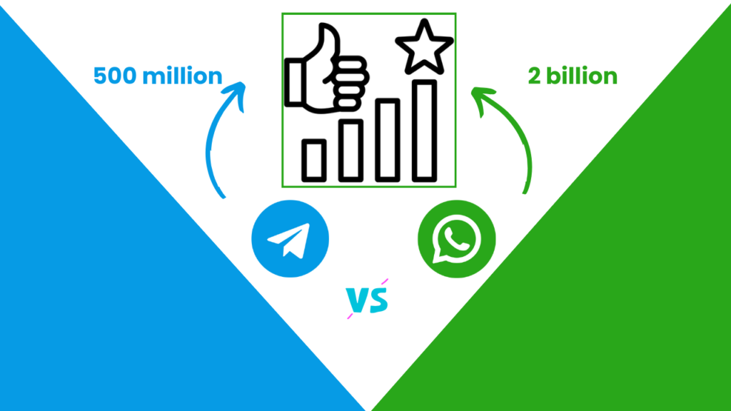 Telegram vs WhatsApp Popularity